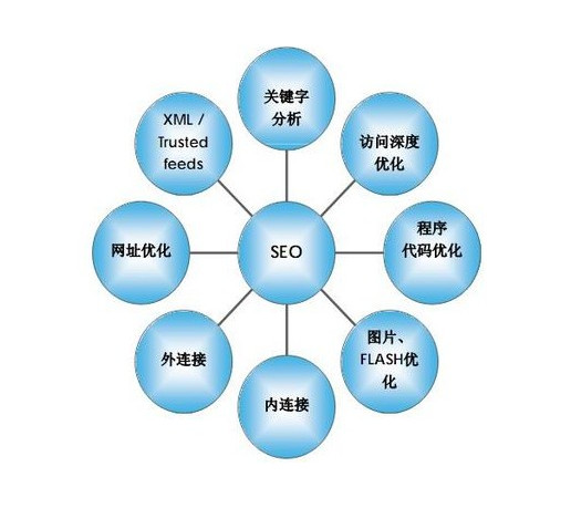 在家創(chuàng)業(yè)互聯(lián)網(wǎng)如何運(yùn)作無(wú)限極-詳解3