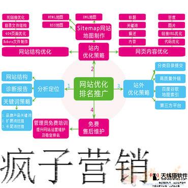 互聯(lián)網(wǎng)時代的90后一對夫婦的小創(chuàng)業(yè)夢想2