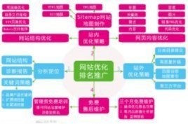 家樂福互聯網新零售管培生(馬云的新零售模式圖解)1