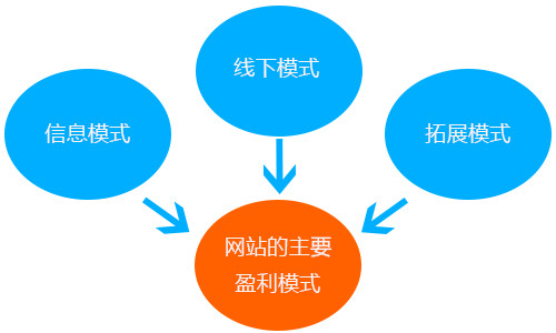你知道互聯(lián)網(wǎng)資訊的發(fā)展經(jīng)歷過哪幾個(gè)階段嗎1