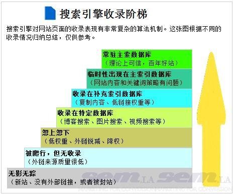微信是何居心將占領(lǐng)中國的移動互聯(lián)網(wǎng)3