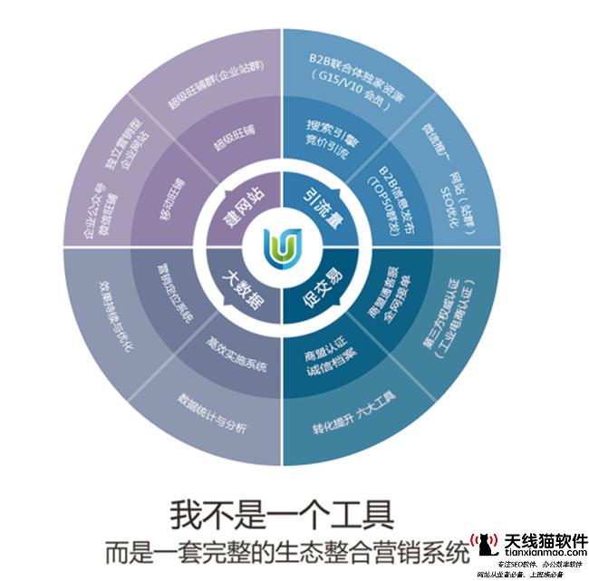 地方門戶網站seo優化推廣如何做更利于網站存活率