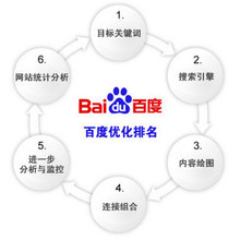 短時間也能做好seo優化
