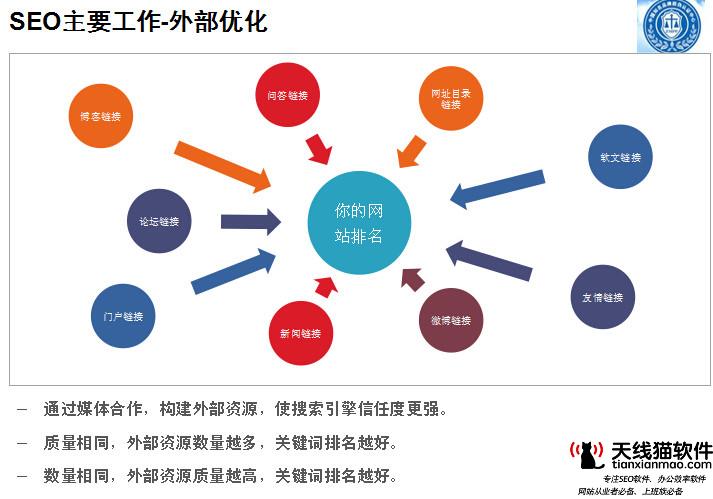在互聯網上發展這些認知差一定要避免1