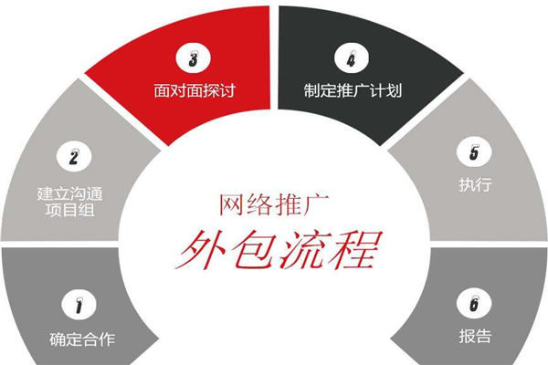 互聯網人在一線城市的快節奏生活是如何安排的3