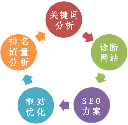 121.互聯網+實現遠程協商3